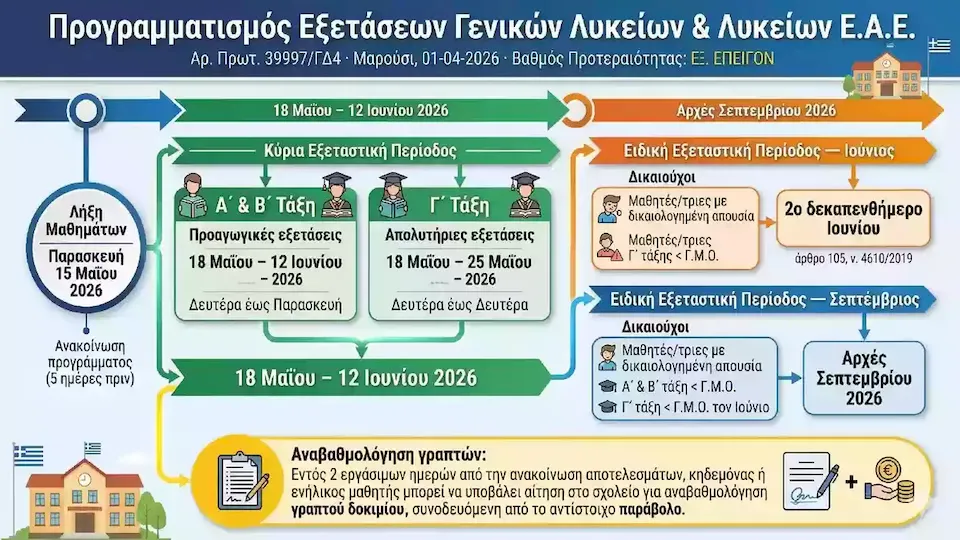 Προγραμματισμός Εξετάσεων Γενικών Λυκείων & Λυκείων Ε.Α.Ε.