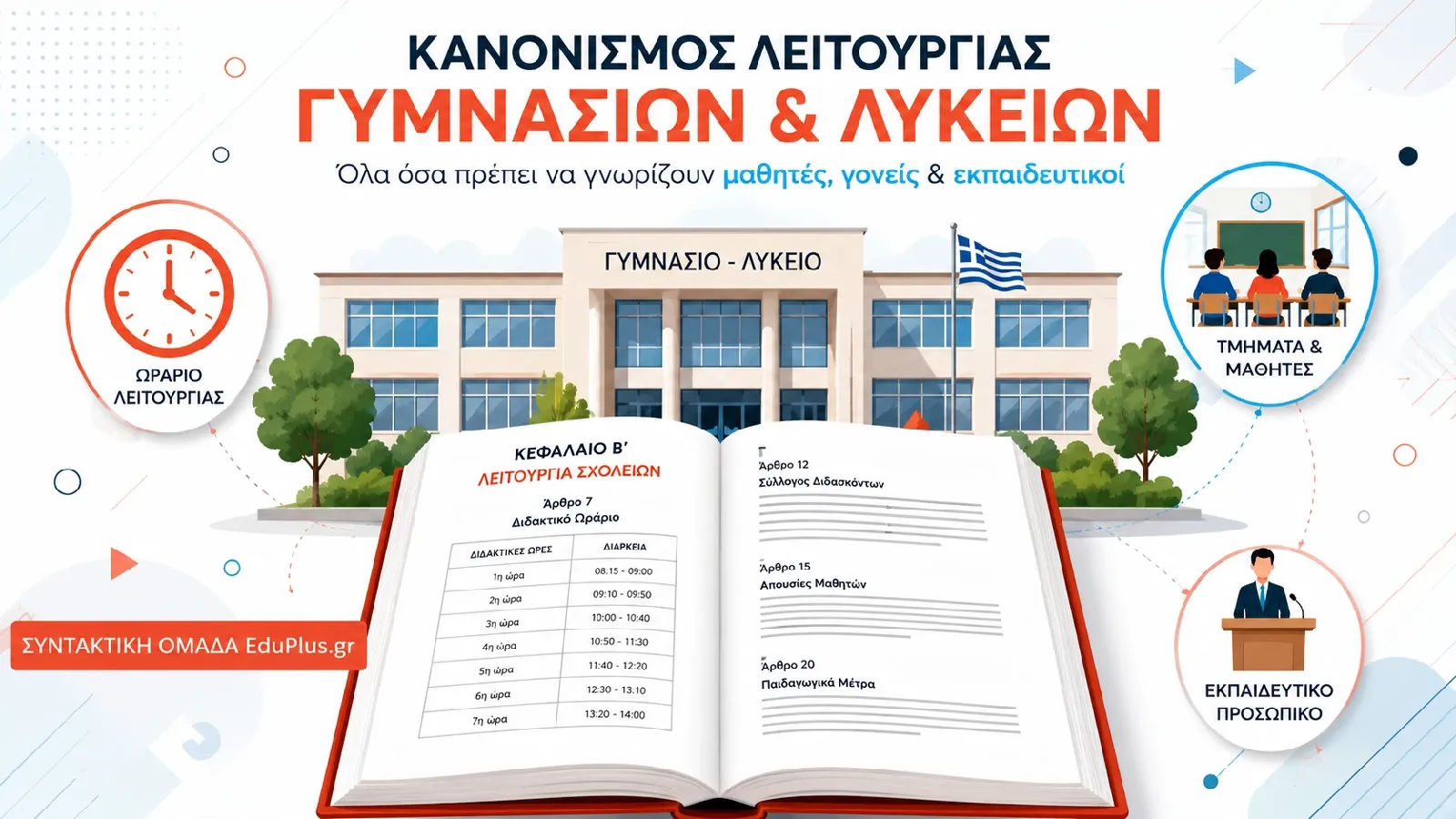 Νομοθετικό Πλαίσιο Δευτεροβάθμιας Εκπαίδευσης: Τμήματα, Αναθέσεις, Ωράριο Λειτουργίας 