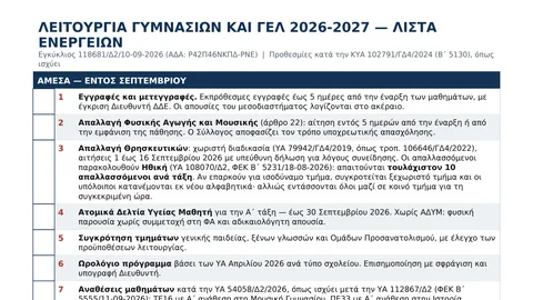 Λίστα ενεργειών σχολικής μονάδας 2026-2027