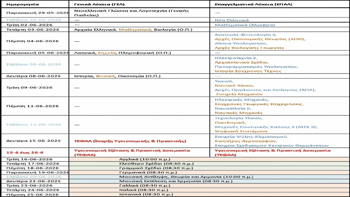 programma panel